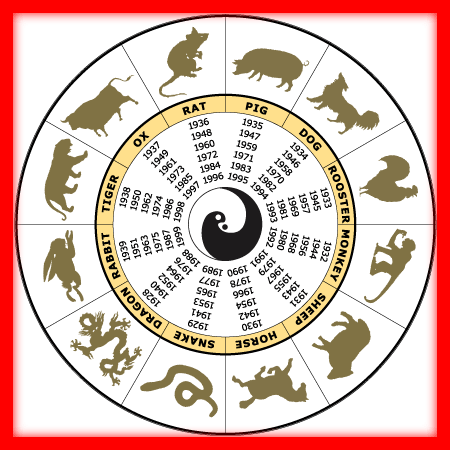 horoscope_wheel